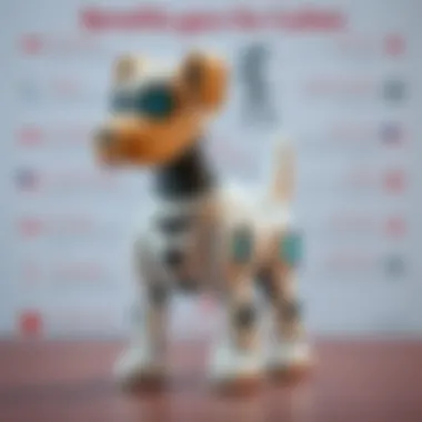 Benefits of Robotic Dogs for Children An educational chart illustrating benefits of robotic dogs for child development